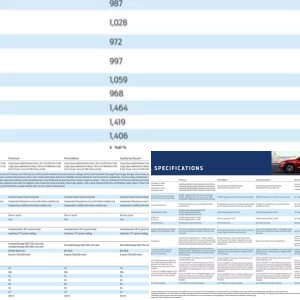 Ford Mustang Mach-E specs and dimensions