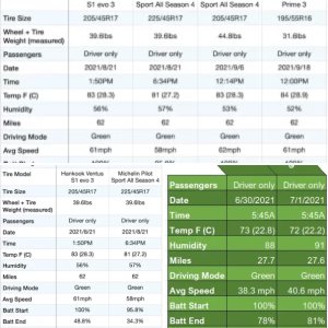 Mini SE Range Tests
