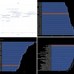 Kona EV Metrics