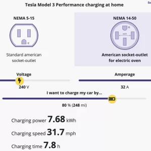 Electric Car Charging Calculator