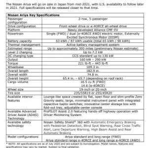 Nissan Ariya Specs