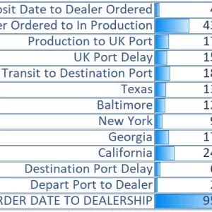 12.09.20 Delivery Timing