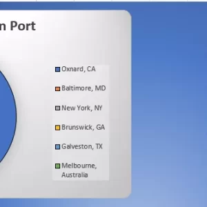 12.30.20 Destination Ports & Owner Location
