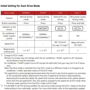 Climate Drive Mode
