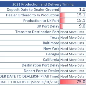21.04.01 Delivery Times