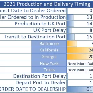 21.04.24 Delivery Timing