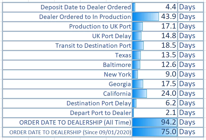 01.23.21 Delivery Timing