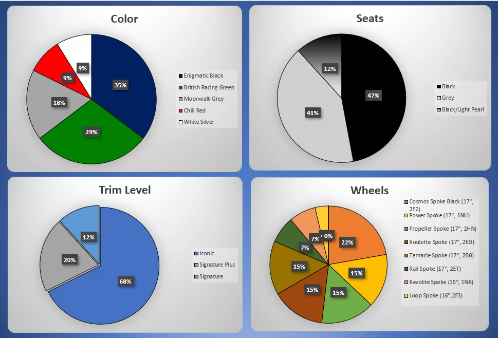 01.23.21 Trim Stats