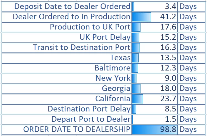 10.14.20 Delivery Timing