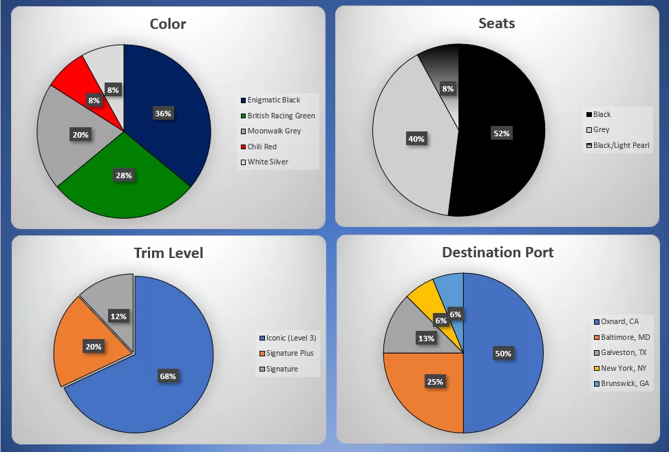 10.14.20 Trim Stats