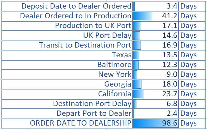 10.21.20 Delivery Timing