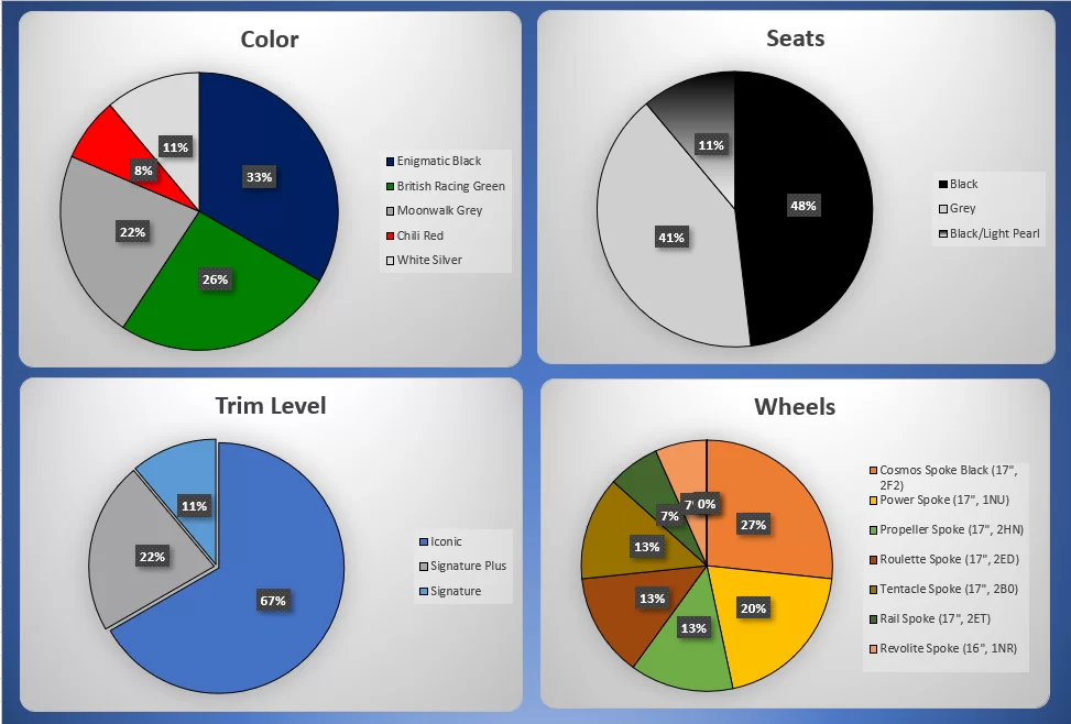 10.21.20 Trim Stats