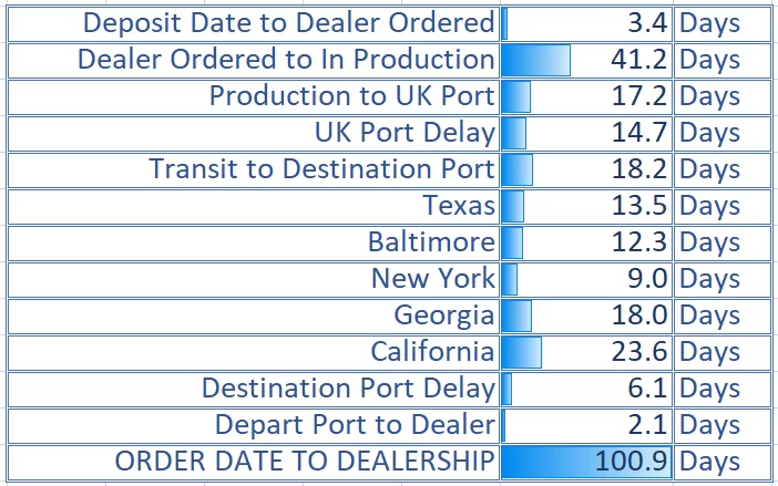11.09.20 Delivery Timing