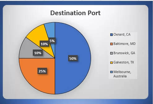 11.09.20 Destination Ports