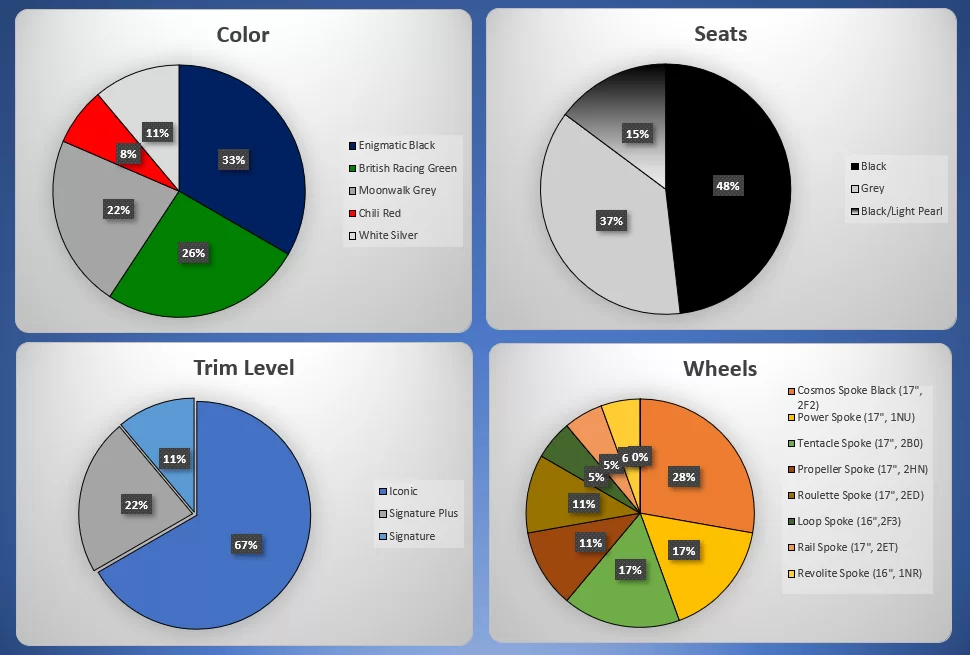 11.09.20 Trim Stats