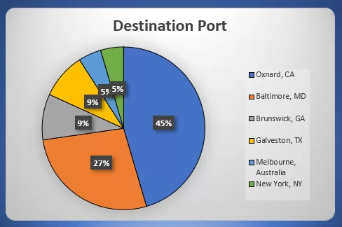 11.16.20 Destination Ports