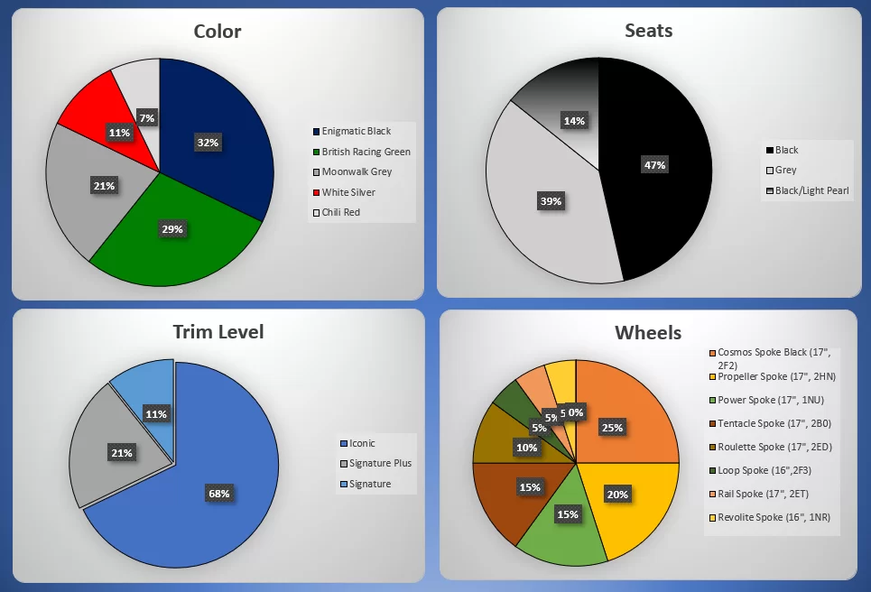 11.16.20 Trim Stats