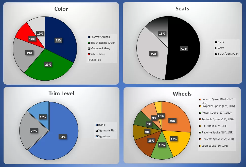 12.09.20 Trim Stats