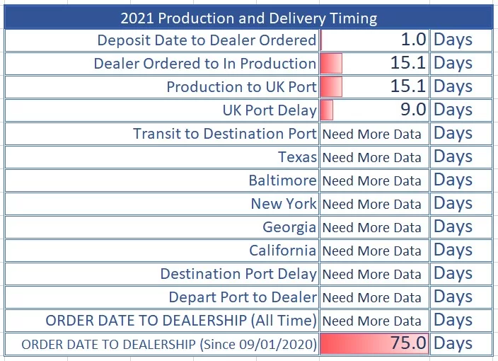 21.04.01 Delivery Times