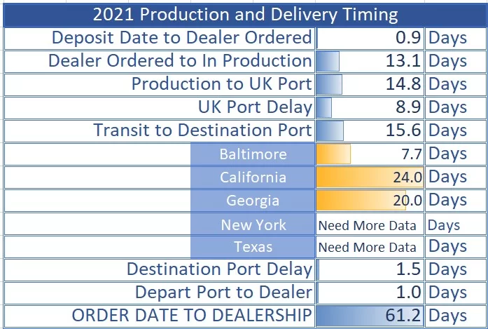 21.04.24 Delivery Timing