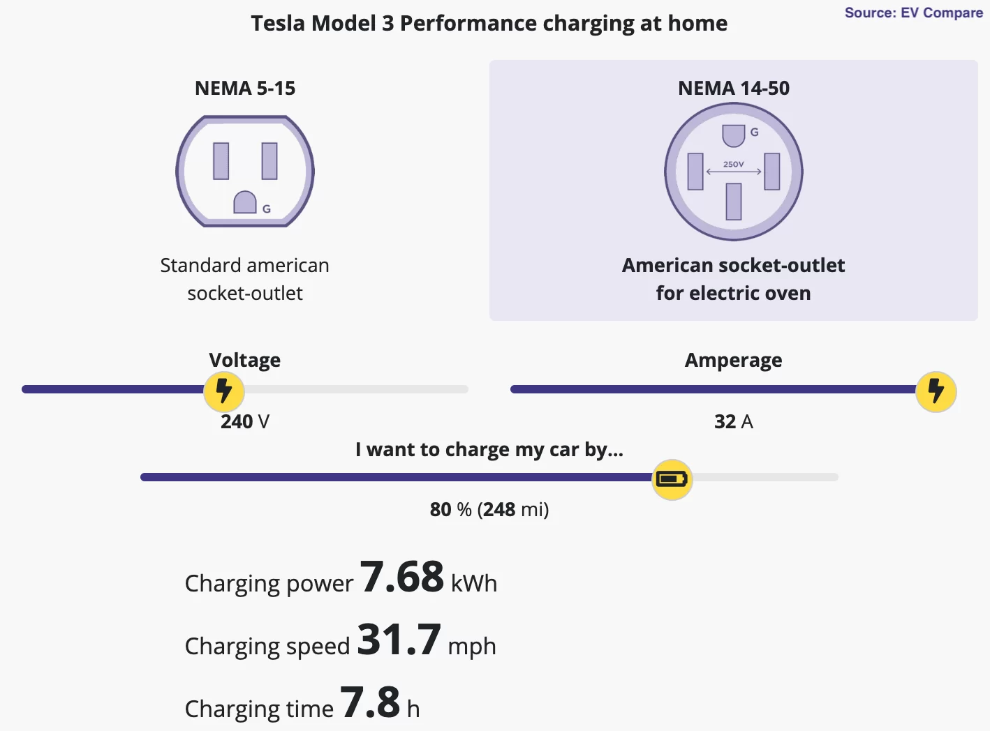 Electric Car Charging Calculator
