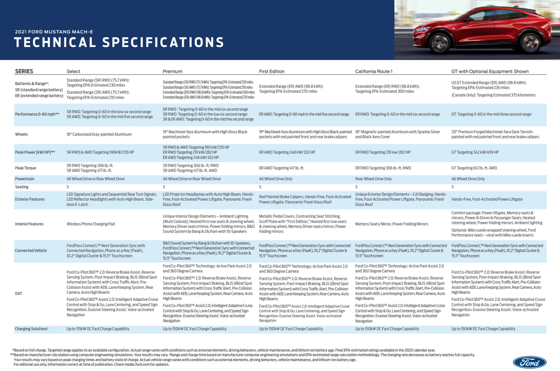 Ford-Mustang-Mach-E-specs-and-dimensions-1