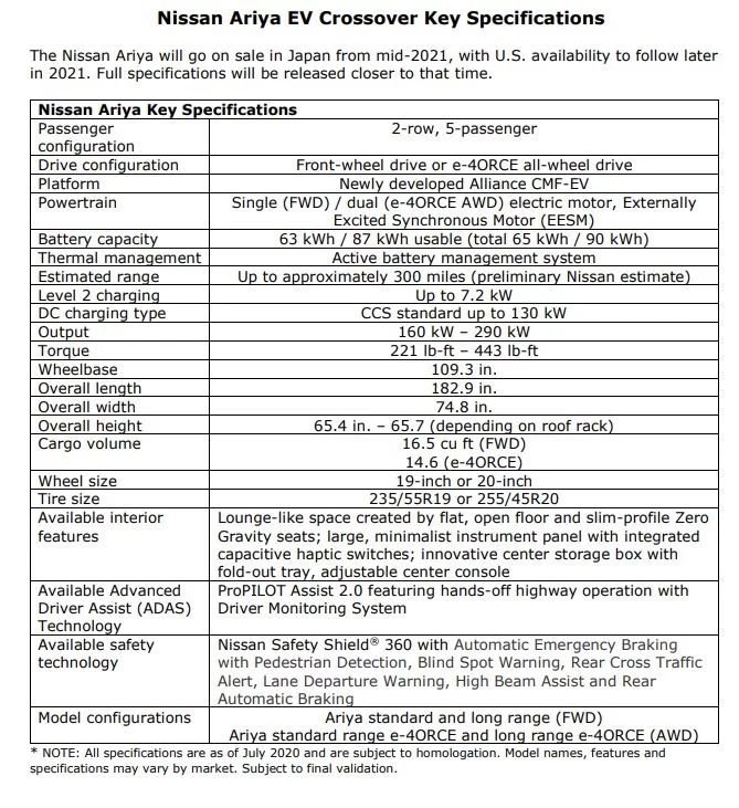 Nissan Ariya Specs
