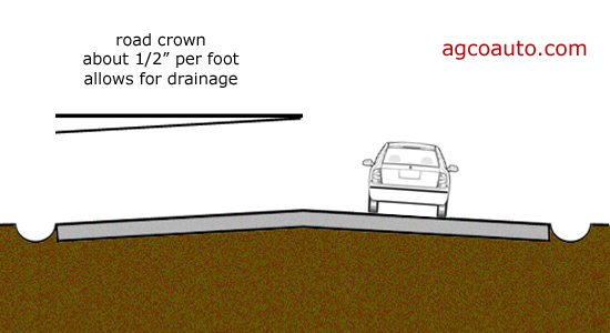 road_crown_pull.jpg
