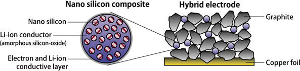 Nano-silicon.jpg