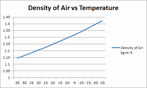 air_density_temperature_graph.png
