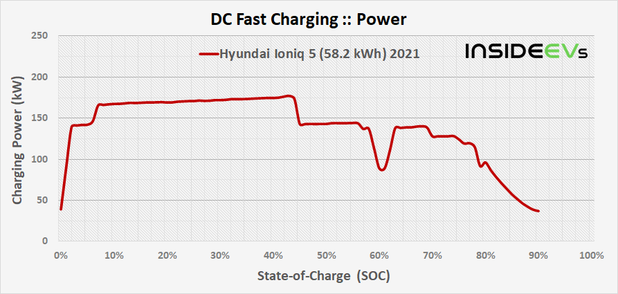 img-hyundai-ioniq-5-582-kwh-2021-dcfc-power-20210614.png