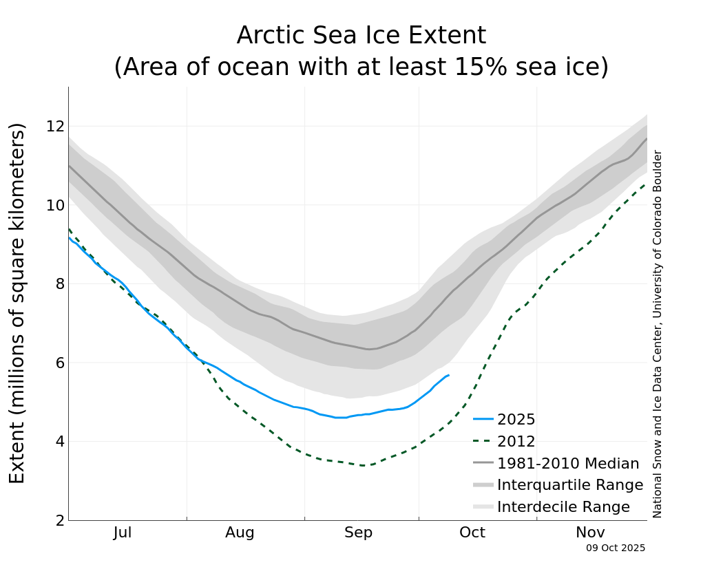 N_iqr_timeseries.png