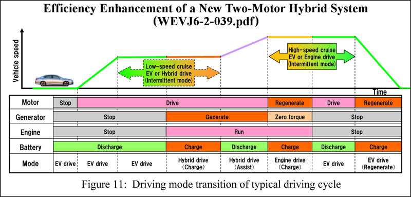 WEVJ6-2-039_Figure_11.jpg
