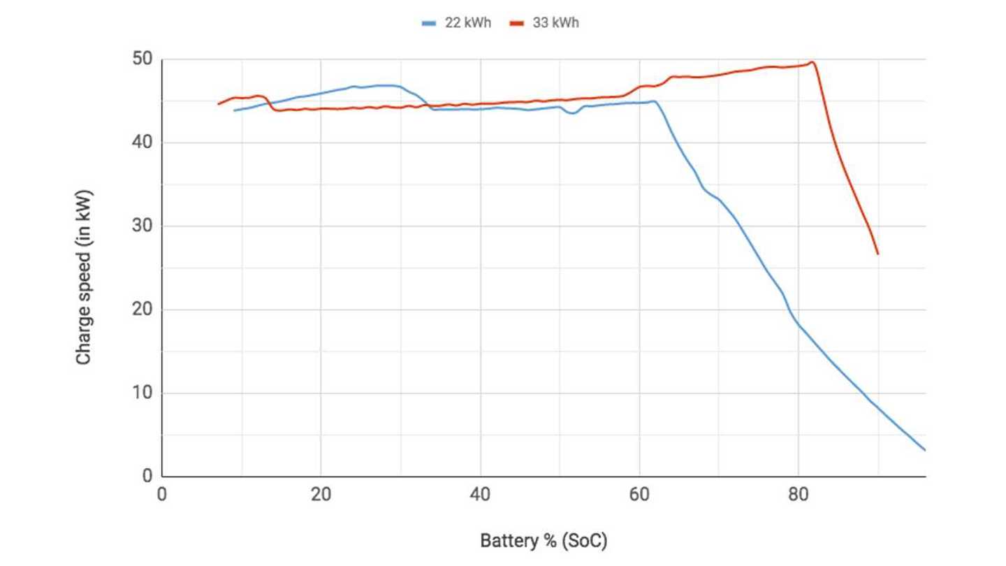 charging-with-a-bmw-i3-source-fastned.jpg