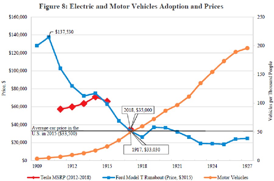 ElectricCarsPrices.jpg