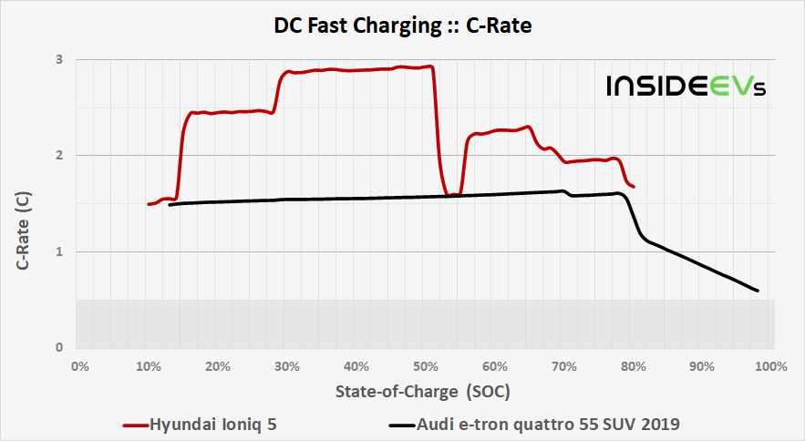 img-hyundai-ioniq-5-dcfc-c-rate-comparison-20210426.png