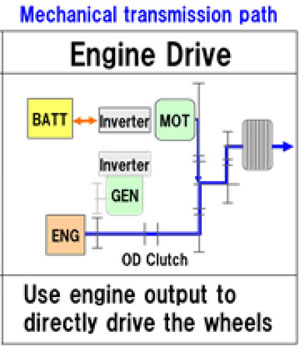 Engine_Drive_plus_Motor_Drive.jpg
