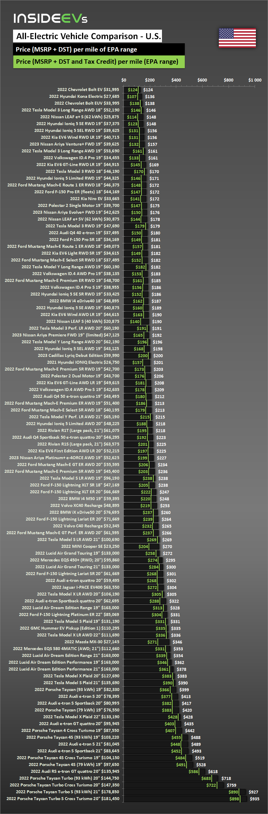 bev-us-comparison-price-per-mile-epa-20220209.png