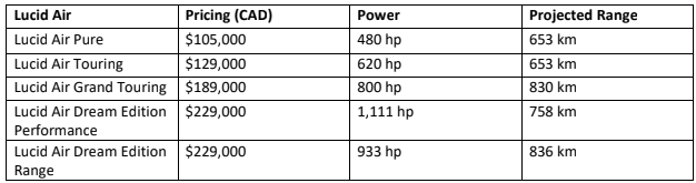 Lucid-pricing.png