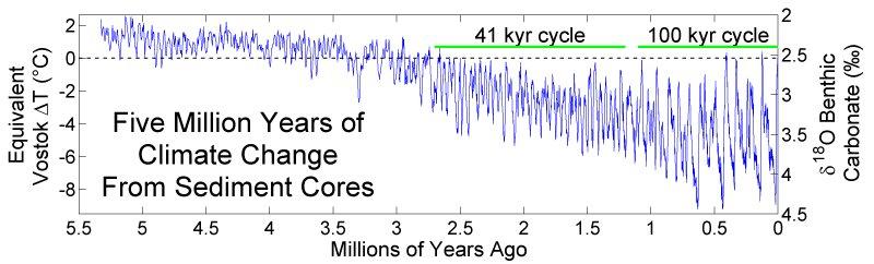 Five_Myr_Climate_Change_Rev.jpg