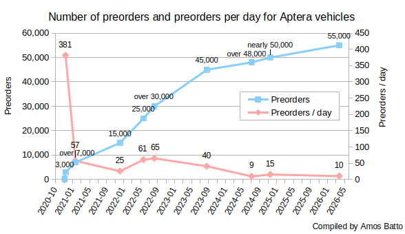 amosbbatto.wordpress.com