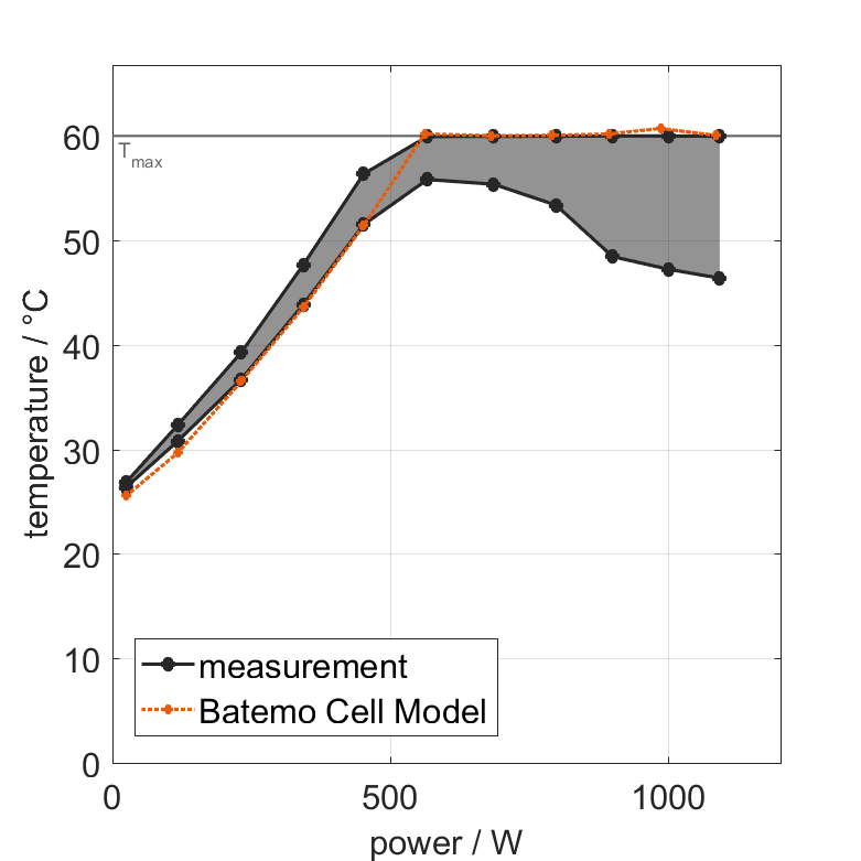 LGChem_E66A_thermal.png