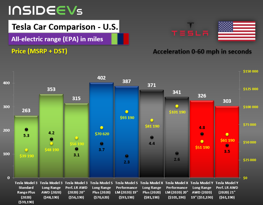tesla-cars-compared-us-20201017.png