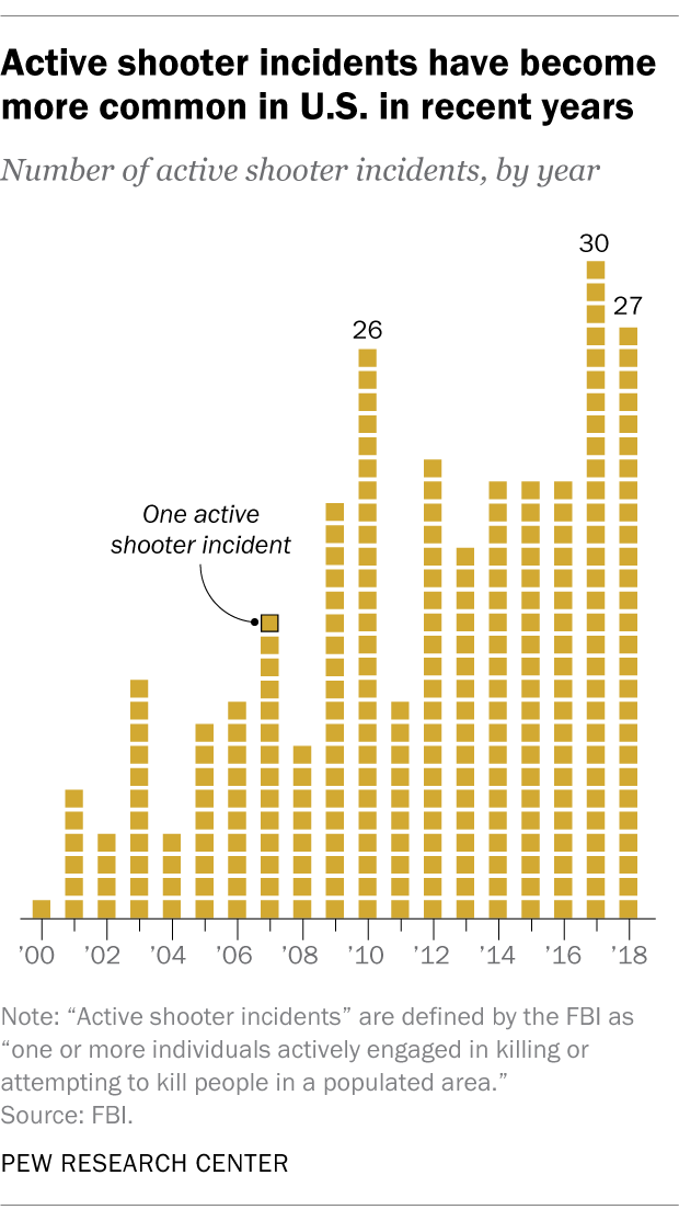 FT_19.08.14_GunDeaths_4.png