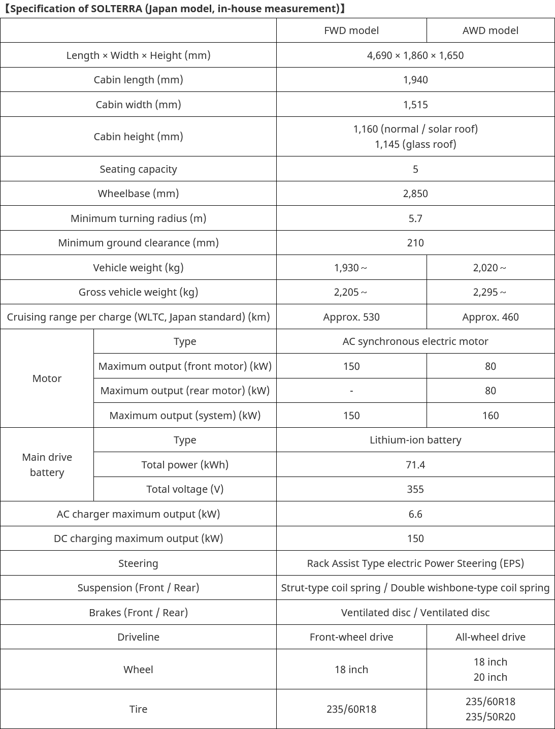 2023-subaru-solterra-specs-japan.png