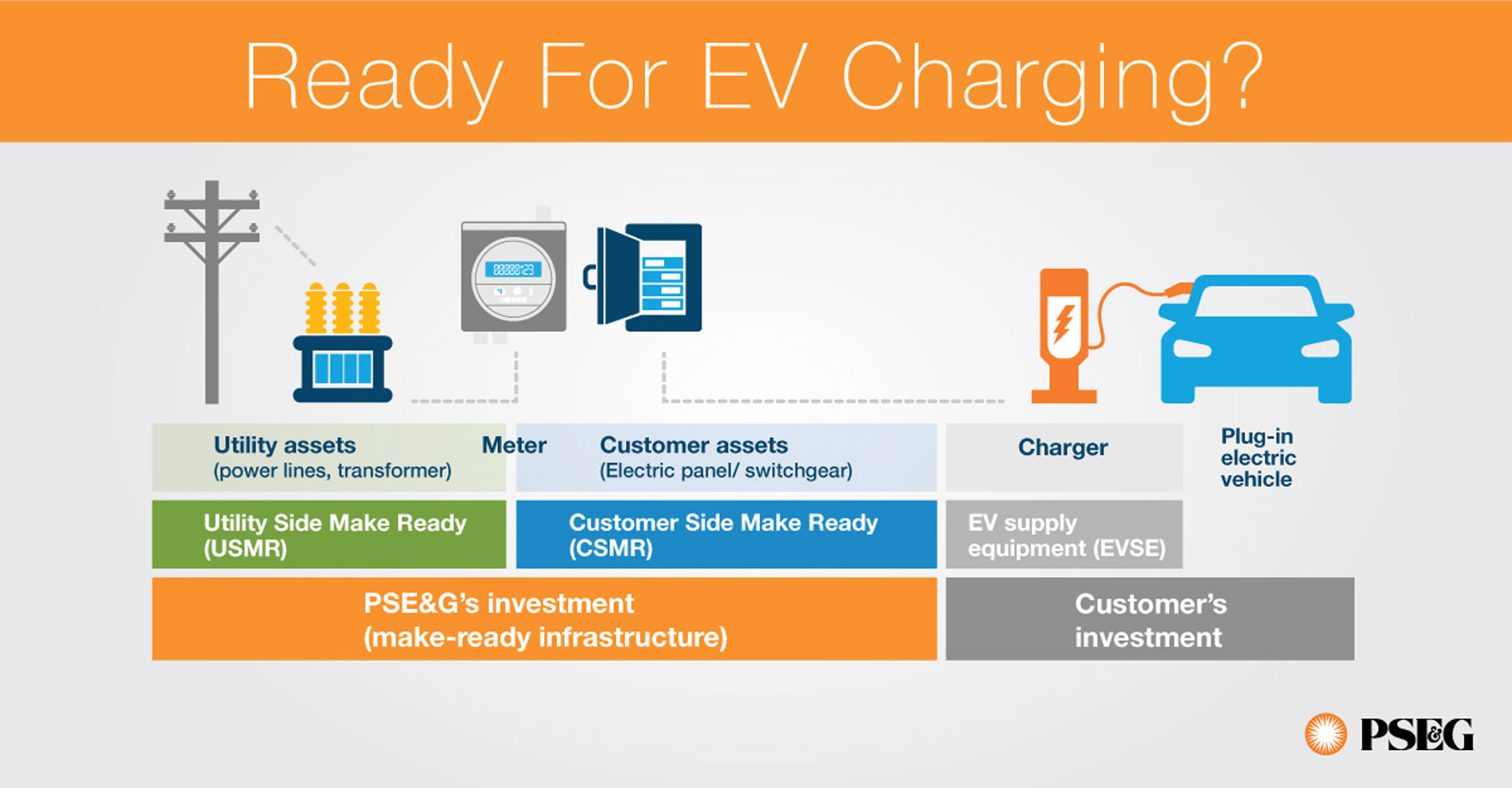 evcharginginfographic.ashx