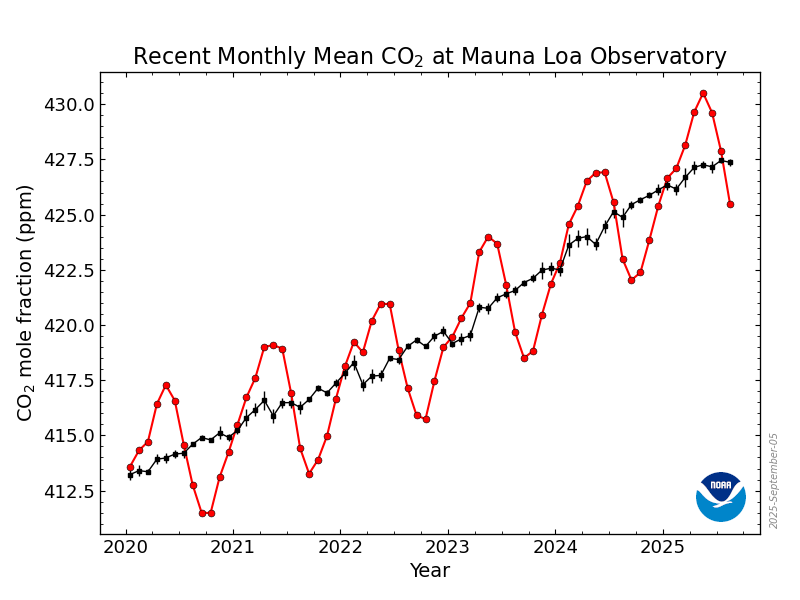co2_trend_mlo.png