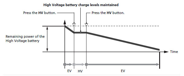 Clarity_PHEV_HV-Mode.jpg