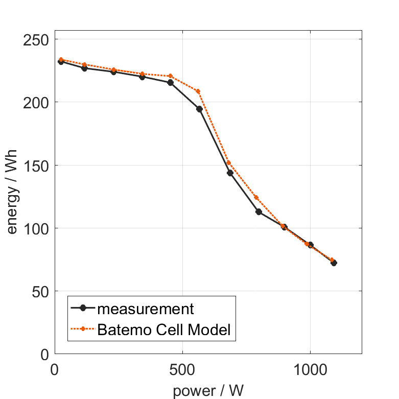 LGChem_E66A_energy.png