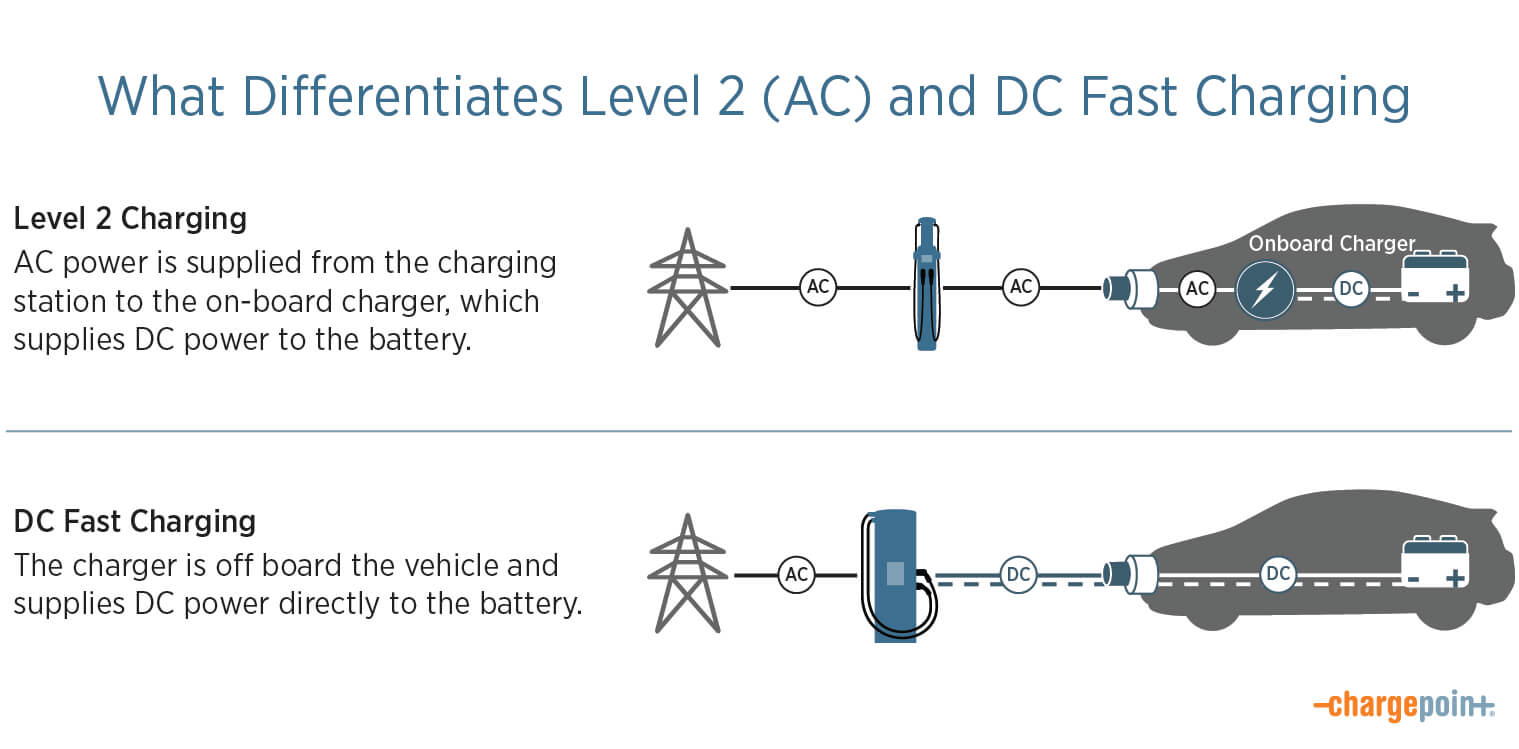 DC-Fast-Charging-Curve-AC-DC_3.jpg
